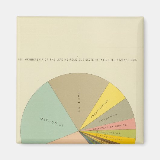 33 Mitglieder religiöser Sekten 1890 Magnet (Vorne)