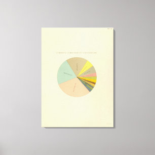 33 Mitgliedschafts-religiöse Sekten 1890 Leinwanddruck