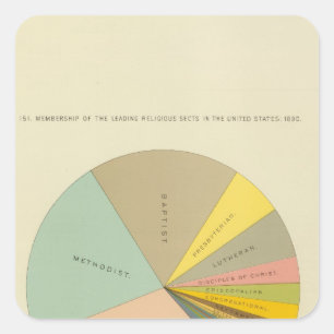 33 Mitgliedschafts-religiöse Sekten 1890 Quadratischer Aufkleber