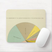 33 Religionsgemeinschaften 1890 Mousepad (Mit Mouse)