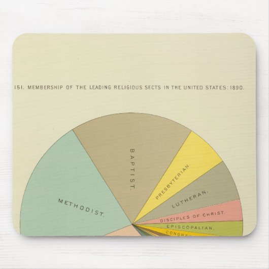 33 Religionsgemeinschaften 1890 Mousepad (Vorne)