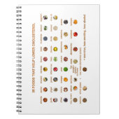 35 Beste Lebensmittel zur Senkung des Cholesterins Notizblock (Vorderseite)