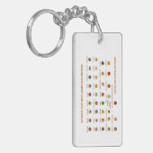 35 Beste Lebensmittel zur Senkung des Cholesterins Schlüsselanhänger (Vorderseite links)