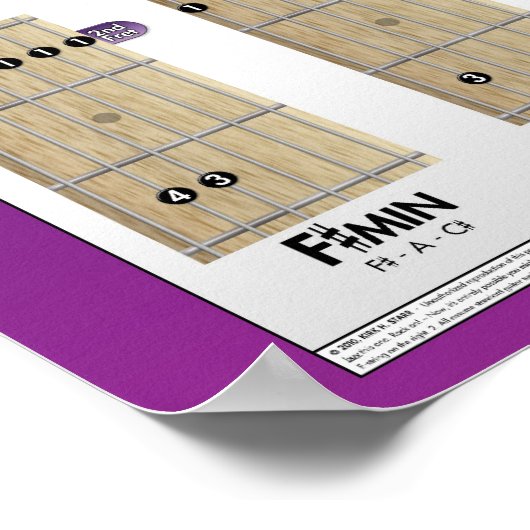 35 Die häufigsten Gitarrenakkorde Poster (Ecke)