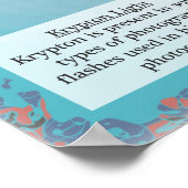 36. Krypton (Kr) Periodische Tabelle der Elemente Poster (Ecke)