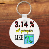 3,14likepi schlüsselanhänger (Vorderseite)