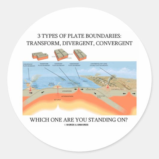 3 Arten von Plattengrenzen - welche Stehend? Runder Aufkleber (Vorderseite)
