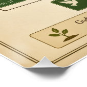 #3 Bibel-Flussdiagramm Poster (Ecke)