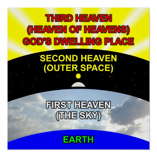 3 Himmel Poster (Vorderseite)