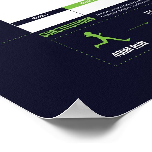 3 Monate Körpergewicht Kardio + Core Poster (Ecke)