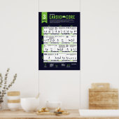 3 Monate Körpergewicht Kardio + Core Poster (Küche)