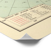 3 Polare Landungen Poster (Ecke)