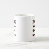 3 SCHRITTE FÜR CHOCOHOLICS KAFFEETASSE (Mittel)