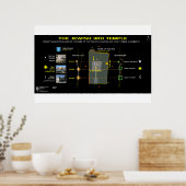 3. Tempel-13 Poster (Küche)