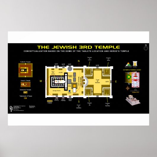 3. Tempellayout Poster (Vorne)