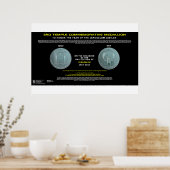 3. Tempelmünze-4 Poster (Küche)