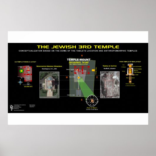 3. Temple-Anthropormorphie Poster (Vorne)