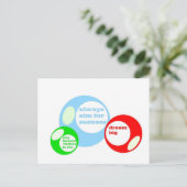 3D-Erfolgsstorys Postkarte (Stehend Vorderseite)