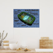 3D-Pflanze Zelldiagramm Poster (Küche)