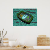 3D Plant Cell Diagram Poster (Küche)