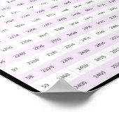 40 > 60 Multiplikationstabelle | Times Tables Post Poster (Ecke)