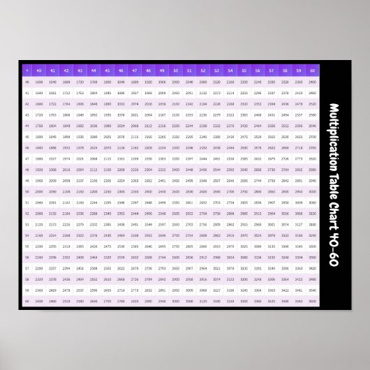 40 > 60 Multiplikationstabelle | Times Tables Post Poster (Vorne)