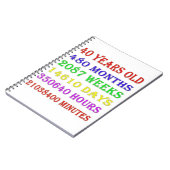 40. Geburtstags-Meilensteine Notizblock (Linke Seite)