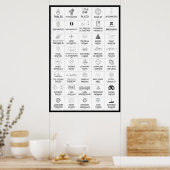 40 Mathematikerplakat Poster (Küche)