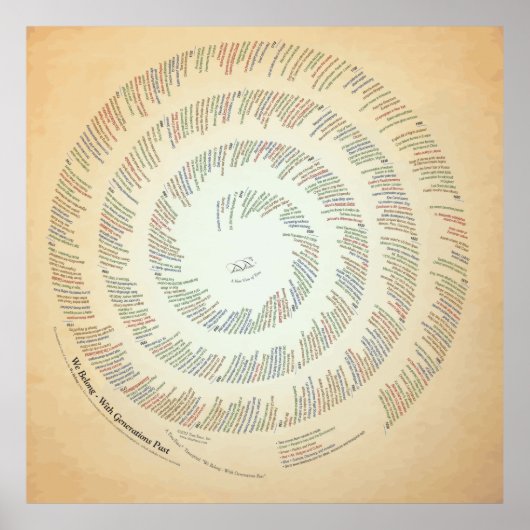 40x40 wir gehören — mit Generationen in der Vergan Poster (Vorne)