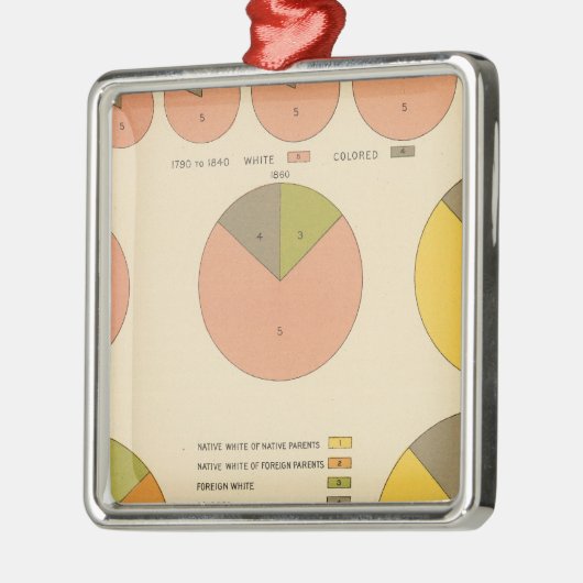 42 Bevölkerung, Elemente 1790-1900 Silbernes Ornament (Links)