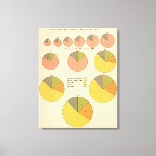 42 Einwohner, Elemente 1790-1900 Leinwanddruck (Vorderseite)