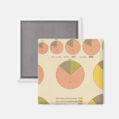 42 Einwohner, Elemente 1790-1900 Magnet (Vorderseite/Rückseite)