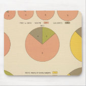 42 Einwohner, Elemente 1790-1900 Mousepad (Vorne)