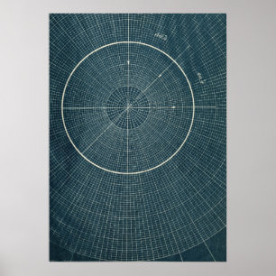 44,4 Grad - Vintage Übersicht Poster