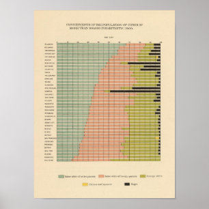 44 Bestandteile von Städten 1900 Poster