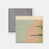 44 Stadtteile 1900 Magnet (Vorderseite/Rückseite)