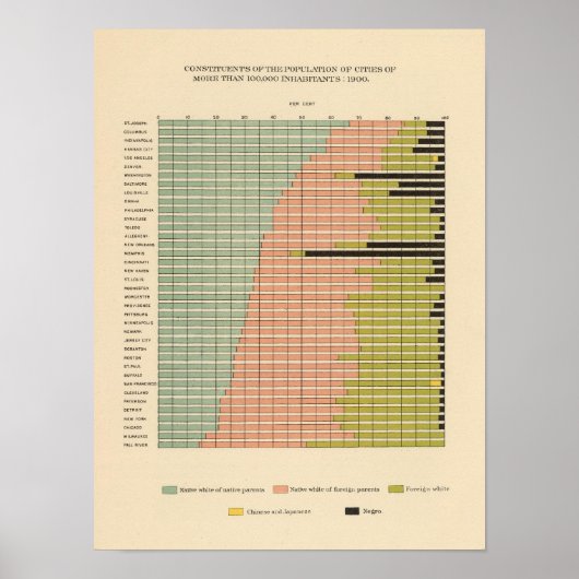 44 Stadtteile 1900 Poster (Vorne)