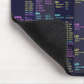 45GS02 CPU Kurzreferenz-Mousepad Mousepad (Ecke)