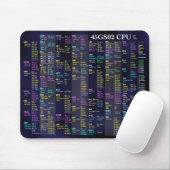 45GS02 CPU Kurzreferenz-Mousepad Mousepad (Mit Mouse)