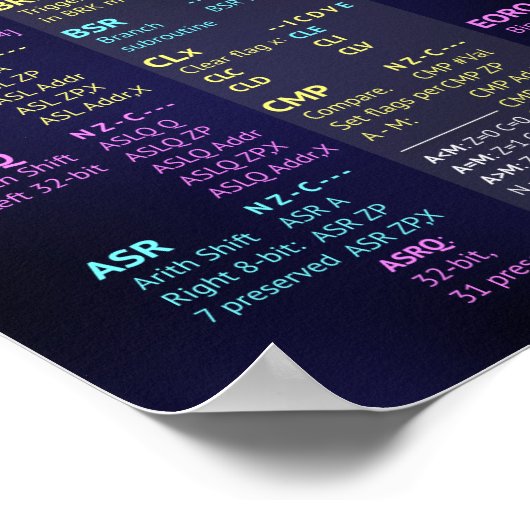 45GS02 CPU Kurzreferenz-Poster Poster (Ecke)
