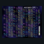 45GS02 CPU Kurzreferenz-Poster Poster<br><div class="desc">Das 45GS02 CPU Quick Reference Poster macht die Programmierung von MEGA65 Assemblysprachen einfach! Jede CPU-Anweisung wird mit Adressierungsmodi und Flagseffekten aufgelistet. Jedes Element ist farbkodiert für die 6502, 4510 und 45GS02 CPUs, also dient es auch als schnelle Referenz für die Programmierung von Commodore 64, NES oder Apple II. Es ist...</div>