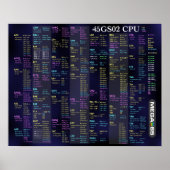 45GS02 CPU Kurzreferenz-Poster Poster (Vorne)