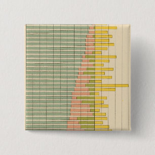 47 Zusammensetzung der Staaten 1900 Button