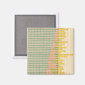 47 Zusammensetzung der Staaten 1900 Magnet (Vorderseite/Rückseite)