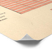 48 Staat der Geburt 1900 Poster (Ecke)