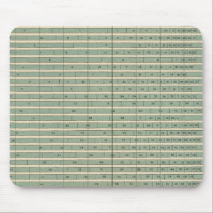 49 Im Staat des Seeverkehrs geborene Personen Mousepad