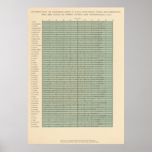 49 Personen geboren in EA-Staat Poster