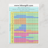 4 Deck Hit Soft 17 Blackjack Strategy Chart Postkarte (Vorderseite)