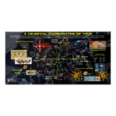 4 Himmelskoordinate Poster (Vorderseite)