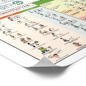 4 in 1 Poster (Ecke)